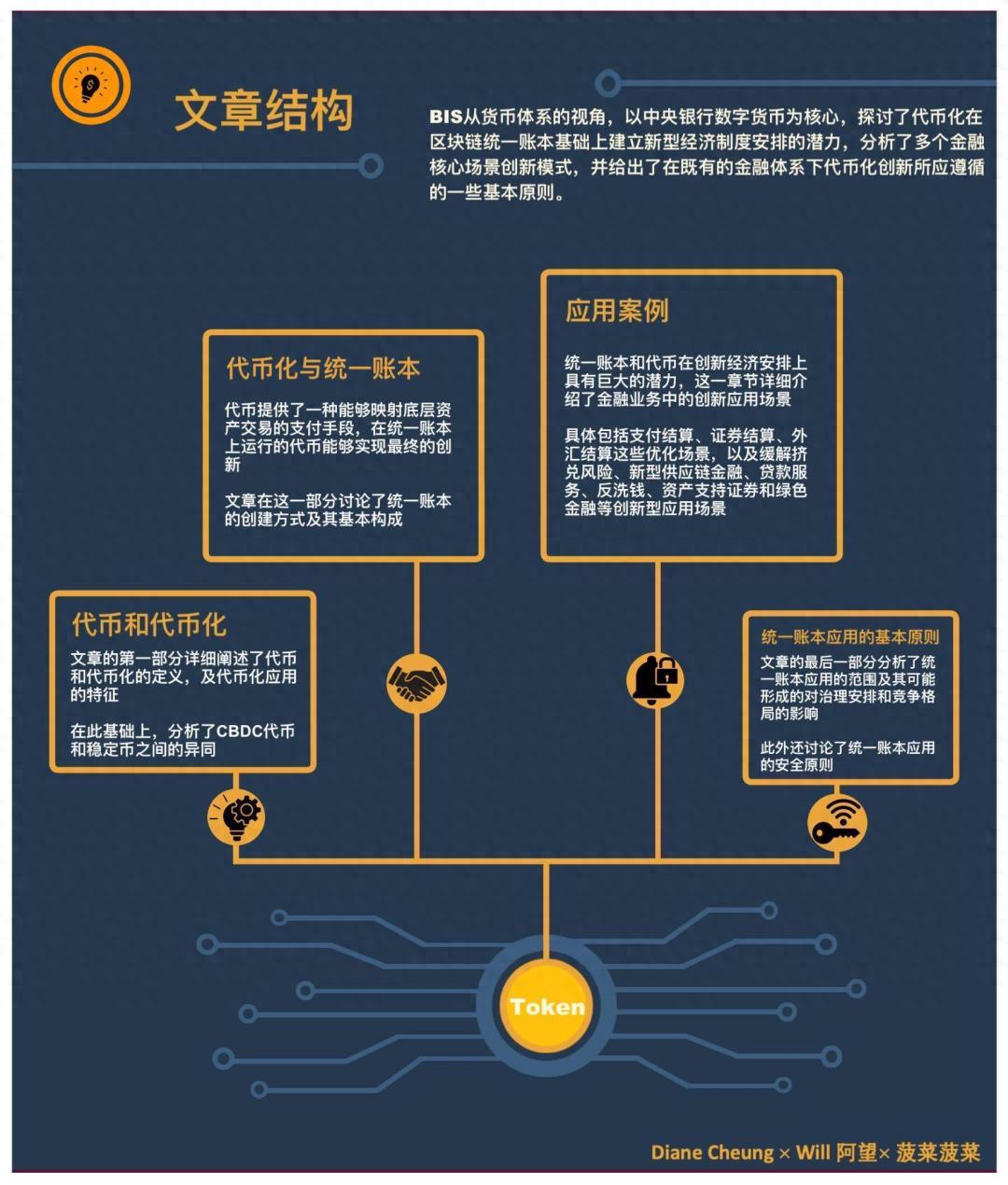 探索加密货币在智能合同中的应用：如何实现自动化与去中心化服务_加密货币智能合约_加密货币合约是什么意思