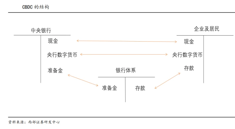 全球央行数字货币发展现状与趋势：从批发型到零售型的转变