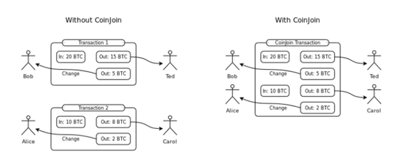 深入解析Zcoin：首个应用Zerocoin协议与零知识证明的匿名币技术特点与市场表现
