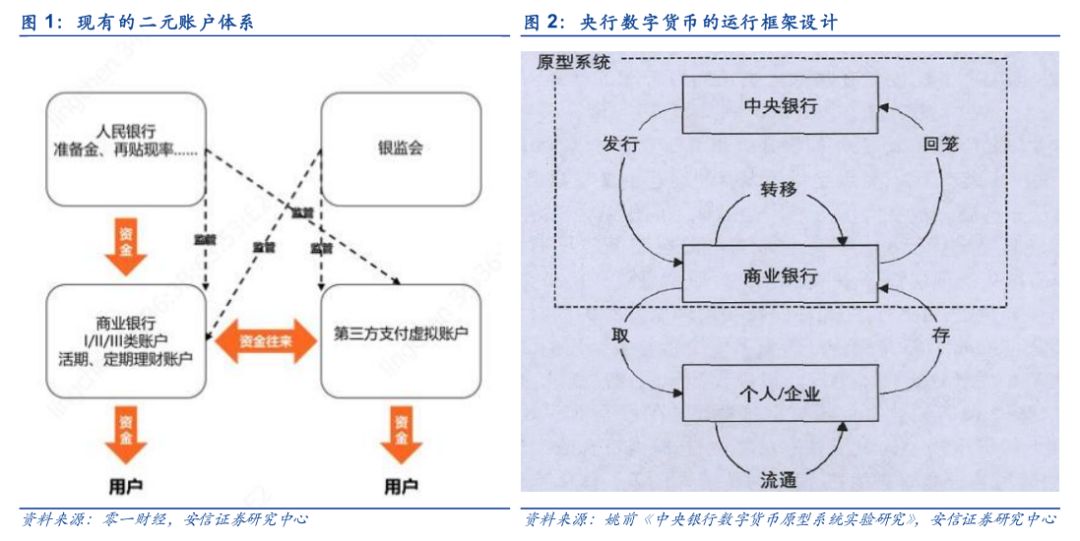 揭密！你必须了解的“数字货币”全在这儿了