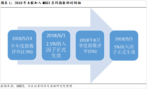 【兴证策略—大势研判】风险偏好修复助力反弹升温 ——A股市场策略周报