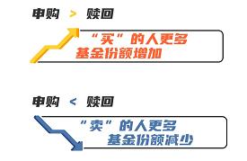了解数字货币市场的投资者结构：各类投资者对市场的影响_货币市场的投资对象包括_货币市场投资标的