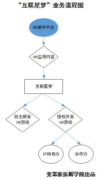 hulianwxingmeng