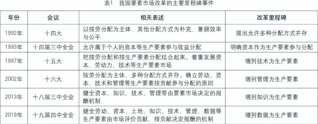 数字经济时代：构建适应国情的数据要素市场体系与实施路径