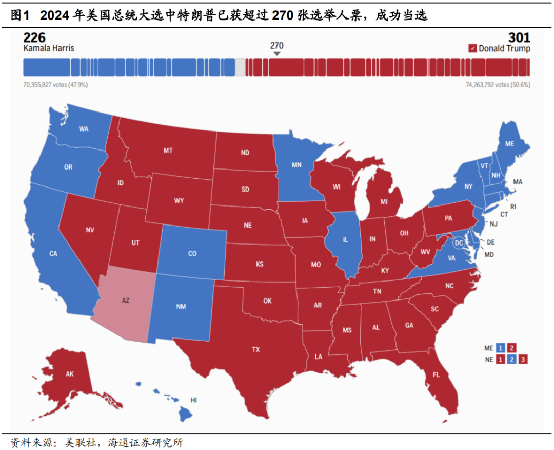 海通策略研报：美国大选后海外变局对资产影响，A股政策底现与行情展望