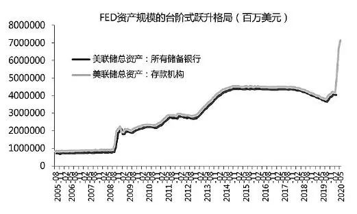 美国金融市场抗波动性下降，疫情下中国金融市场波动有限