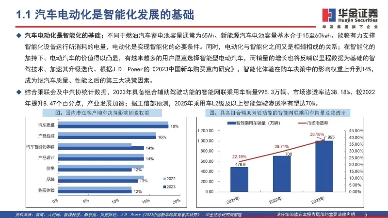 小米智能汽车图片报价_驾驶体验提升：小米汽车的智能科技应用_小米智能车价格