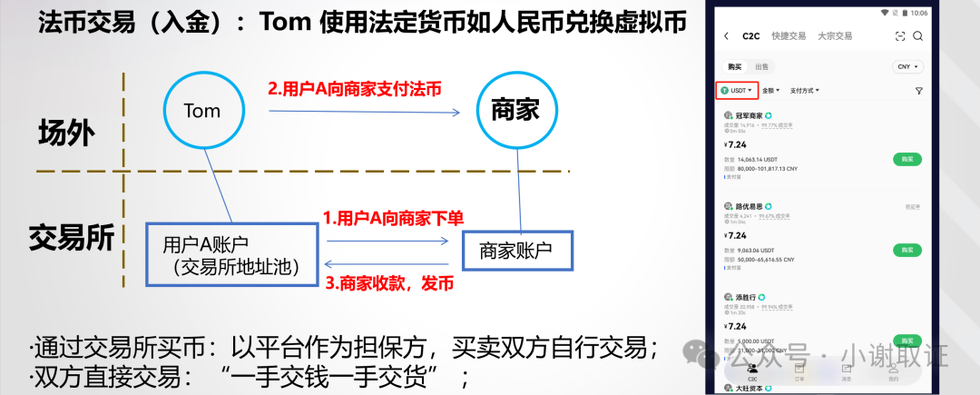 货币的虚拟化_货币虚拟分析技术进行包括_如何进行虚拟货币的技术分析