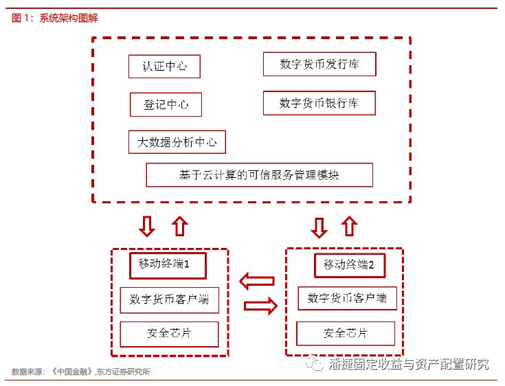 数字货币全面解析：从定义到央行实践及其对货币政策的影响