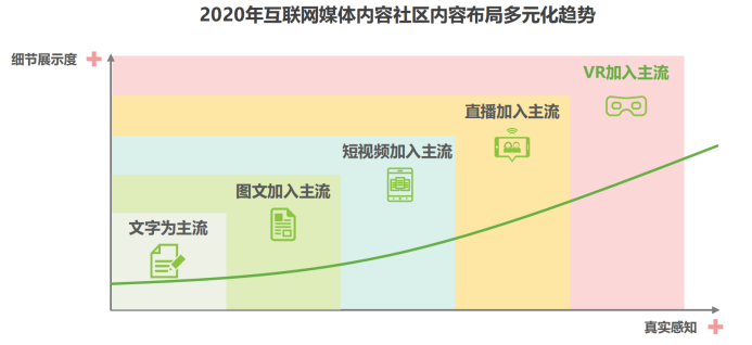 马化腾与腾讯的创新发展_马化腾腾讯创新发展案例_腾讯创业之初马化腾的地位