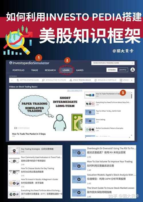 安卓市场电脑版官方下载_如何快速了解股市信息_tp官方app下载的教育模块，如何帮助新手快速了解市场？