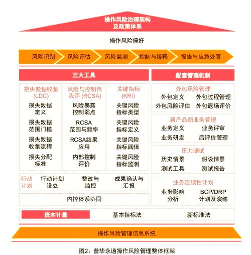 风险投资管理软件_如何利用tpWallet官网下载的风险管理功能保护你的投资？_风险投资平台有哪些