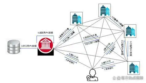 数字货币崛起与区块链技术如何重塑传统金融体系：去中心化、透明化与安全性的革命