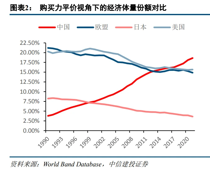 货币数字化趋势_数字货币与国际货币体系改革_选择数字货币的国际化视角