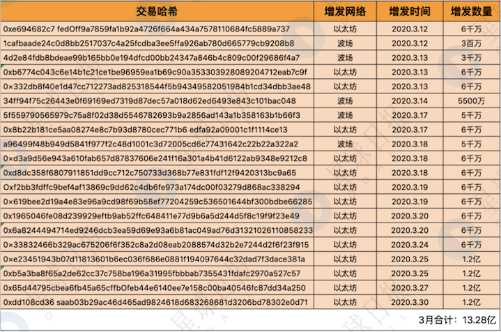 USDT与日益增长的国际贸易需求_国际贸易增长疲软_贸易增长额什么意思