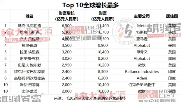 流行趋势的改变所形成的风险是_Binance交易所APP的流行趋势分析 | 投资者的选择变化_流行趋势分析怎么写