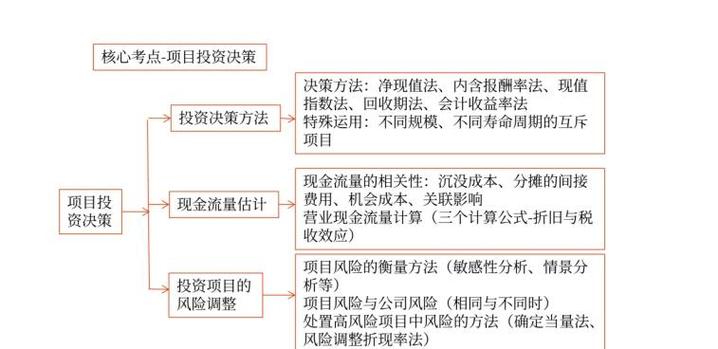 钱包项目有哪些比较出名_如何在TP钱包官网（tpwallet.io）中成功寻找并投资潜力项目？_钱包官方网站