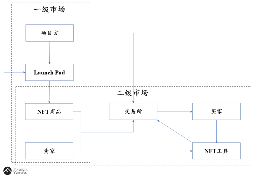 交易份额怎么算金额_USDT交易平台的市场份额分析_份额化交易什么意思